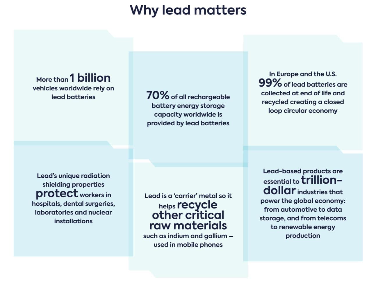 Why Lead Matters