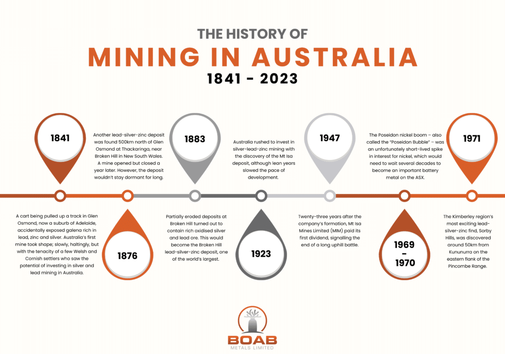 The History Of Mining In Australia 1